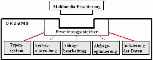 Multimedia Data Cartridge