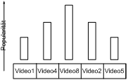 Orgelpfeifenverteilung