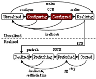 Prozessor Zustandsdiagramm