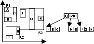 Aufbau R-Baum