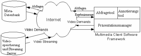 SMOOTH database