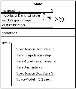 STUML Beispiel