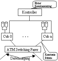 Das Tiger VoD System