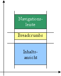 Beispiel für transitive Beziehung bezogen auf die Frames einer Webseite