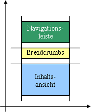 Beispiel für transitive Beziehung bezogen auf die Frames einer Webseite