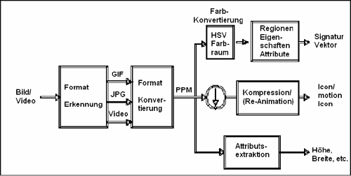 Funktionsweise des WebSeek Inhaltsextraktors