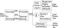 Funktionsweise des WebSeek Inhaltsextraktors