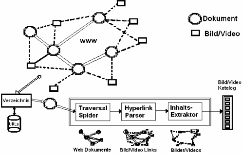 Aufbau WebSeek