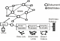 Aufbau WebSeek