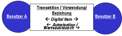 Benutzerinteraktion