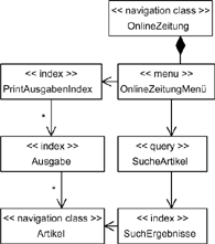 Zugriffsmodell des Hypertext-Modells einer Online-Zeitung